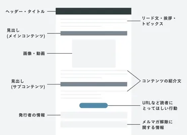 年】読まれるメルマガの作り方!7ステップのコツを徹底解説!
