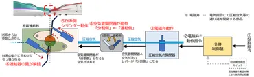 東、東北新幹線トラブルに「機械的に固定」で暫定対応併結運転は日から順次再開