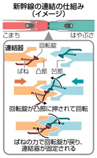 東北新幹線また連結外れ3時間見合わせJR東対策中に