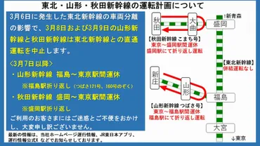 東北山形秋田新幹線】日まで終日直通運転中止決定［日現在］当面併結運転中止（）