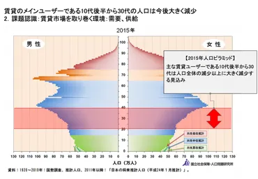 賃貸不動産の空室対策アイディア