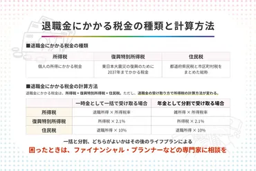 退職金にかかる税金は種類や計算方法を税理士がわかりやすく解説