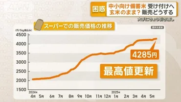 中小向け備蓄米を受け付けへ古古古米円消費者は買い控え町の精米店は?(テレ朝)