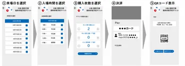大阪・関西万博、気軽に行ける「簡単来場予約チケット(仮称)」導入。万博も登録不要