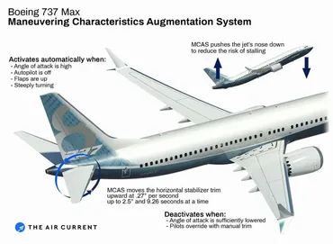 ボーイング737MAX墜落事故の真実？ 企業倫理と株主資本主義の闇を徹底解剖！ボーイング737MAX墜落事故の深層に迫る