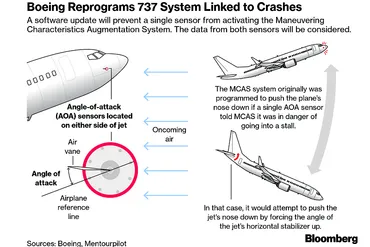 ボーイング737MAX問題：墜落事故と安全性を巡る課題？737MAXの事故とボーイング社の苦悩