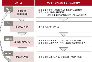ミーティング」の効果的な進め方と人材育成に活かす方法