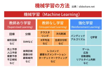 機械学習エンジニアとは?仕事内容や必要なスキル、将来性などを解説