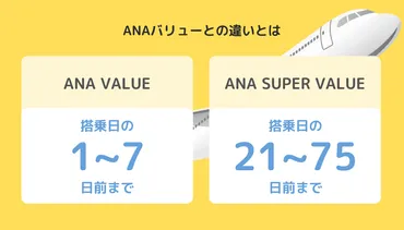 スーパーバリューとは?キャンセル料金や変更できる?を解説