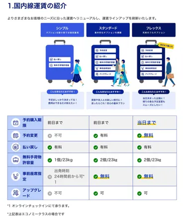 、年月日から国内線運賃をリニューアル「シンプル」「スタンダード」「フレックス」のつのラインアップマイルでアップグレードも可
