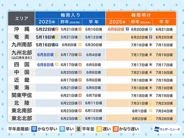 沖縄の梅雨？旅行？どうなるの？〜2025年の梅雨入り、梅雨明け、旅行の準備と楽しみ方？2025年沖縄の梅雨と旅行：梅雨入り・明け、服装、おすすめ時期、注意点