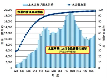 老朽化する日本のライフラインが抱える問題とは 海外の事例から学ぶ今後の対応策 – HATCH