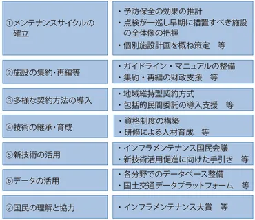 持続可能なインフラメンテナンスの実現に向けて~地域インフラ群再生戦略マネジメントの推進~