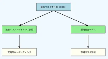 オアシス・マネジメントとは？日本企業への影響と今後の展望を徹底解説！(株主提案？)日本株に照準！アジア系アクティビストファンド、オアシス・マネジメントの動向