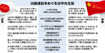 尖閣諸島問題とは？領有権問題の歴史と現状を徹底解説！(争点？)日本の領土問題：尖閣諸島の歴史と国際関係
