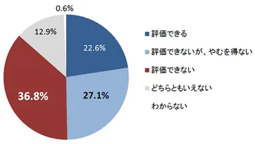 領土紛争の解決と日中関係の今後」 アンケート集計結果 / 東京-北京フォーラム / 特定非営利活動法人 言論NPO