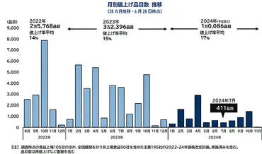 食品値上げの最新情報！2025年はどうなる？値上げラッシュの真相に迫る！2025年の食品値上げ予測：加速する物価高騰の現状と対策