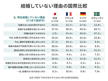自由?それとも寂しそう?データから見えてきた「生涯独身」のリアル