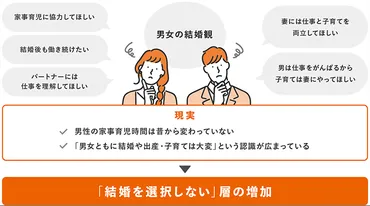 前編】未婚率上昇の背景とは? 結婚・家族観の変化やソロ社会化から読み解く