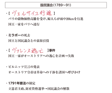 高校世界史B】「革命の急進化!国王への信頼は下がり続ける」
