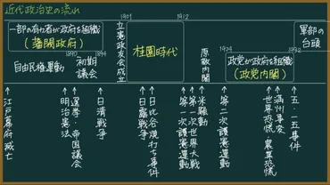 米騒動と原敬内閣の成立について本質をわかりやすく解説【日本の歴史】