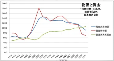 Ⅰ 大正7年(1918)米騒動の全国的展開(生徒)Nationwide development of the rice riots in Taisho7/1918 (students)