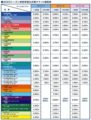2023神宮球場開催チケット販売について