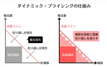 プロ野球のチケットが゛富裕層向け゛に? ダイナミックプライシングがもたらす価格帯の変化とは