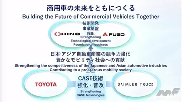 三菱ふそう、日野が経営統合で合意 トヨタ、ダイムラートラック、三菱ふそう、日野がCASE技術開発の加速を目指す