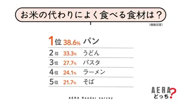 令和の米騒動(コメ)の真相？価格高騰の背景と未来への展望を探る。令和の米騒動と過去の米騒動を比較考察