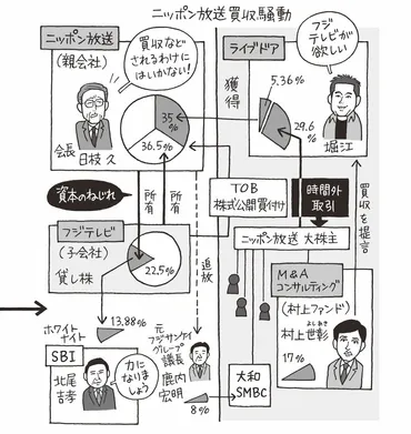 ITベンチャーの旗手、まさかの逮捕劇! ライブドア事件/2006(平成18)【平成ピックアップ】