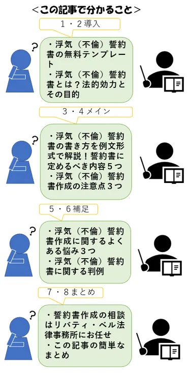 浮気(不倫)誓約書の上手な書き方!誓約書に定めるべき内容5つを解説【無料テンプレート付き】