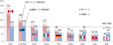 お米と食料安全保障:農林水産省