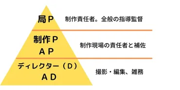 テレビ業界「働き方改革」のまやかし しわ寄せは制作会社へ、はびこるサービス残業