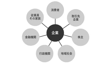 ステークホルダーとは?意味や使い方、種類をわかりやすく解説
