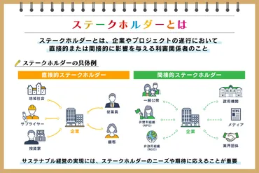 ステークホルダーとは 意味や種類、使い方を事例付きで徹底解説:朝日新聞SDGs ACTION!