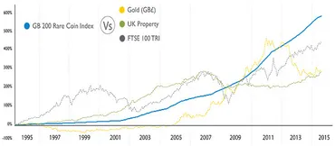 銀投資の現在と未来予測！2025年の価格はどうなる？〜銀価格の変動要因を徹底解説〜？2025年、銀は高騰する？専門家による価格予測と、今知っておくべき銀の基礎知識