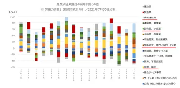 日本の雇用情勢はどうなる？2024年の中途採用市場と今後の展望？2024年の中途採用市場、企業の人材獲得競争激化！