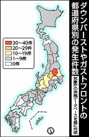県内「突風」31件で全国最多 91年以降確認のダウンバーストとガストフロント 積乱雲 、発生しやすさ影響