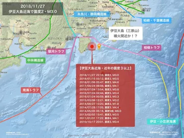 東京】伊豆大島・三原山噴火は30〜40年周期、次の噴火は数年内!?(2018/11/29)