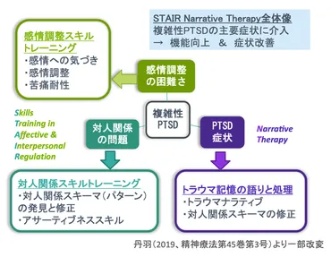 ウクライナ避難民支援、日本での心のケアと生活支援は？（現状と課題、具体的なサポートとは？）日本で生活するウクライナ避難民への支援：心のケア、生活支援、就労支援
