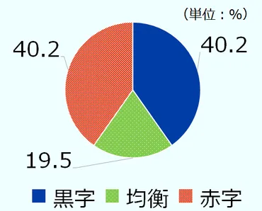 日系企業、新型コロナ禍から順調に回復(メキシコ)