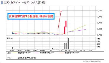 アリマンタシォン・クシュタールによるセブン&アイHD株のTOB・買収はいつ?なぜ?今後どうなるか、公開買付代理人の証券会社も解説