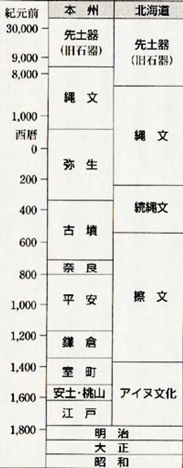 アイヌ文化