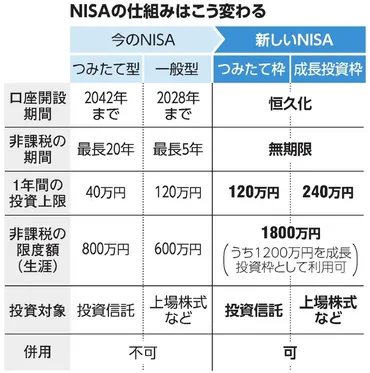 退職金課税の行方、NISA拡充と増税への波紋？令和5年度税制改正と退職金課税の見直し