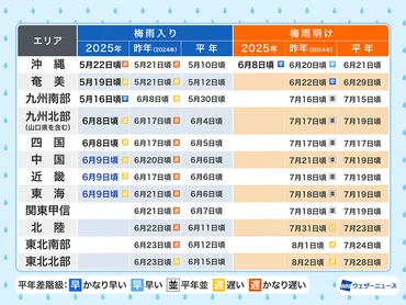 2024年の梅雨入りは遅れる？ 気象庁発表と今後の注意点、梅雨対策について解説？2024年、記録的な梅雨入りの遅れについて