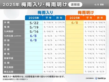 九州で400ミリ超えの大雨の恐れ 11日にかけて梅雨前線活発化 本州も梅雨入りへ(気象予報士 吉田 友海 2025年06月08日)