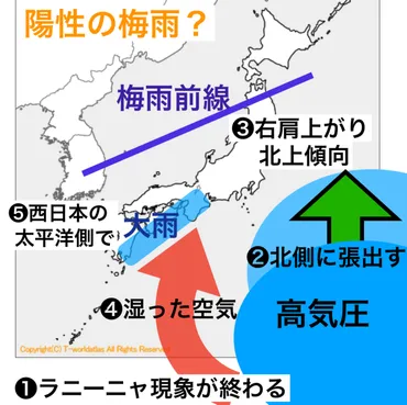 関東だけ梅雨明け しかも6月