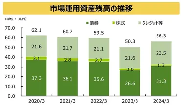 農林中金含み損1.7兆円超、債券傾斜の資産運用の顛末