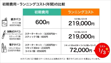 電子タバコ（VAPE）の世界へ飛び込もう！種類、コスパ、選び方を徹底解説？電子タバコのコストパフォーマンスと選び方の秘訣